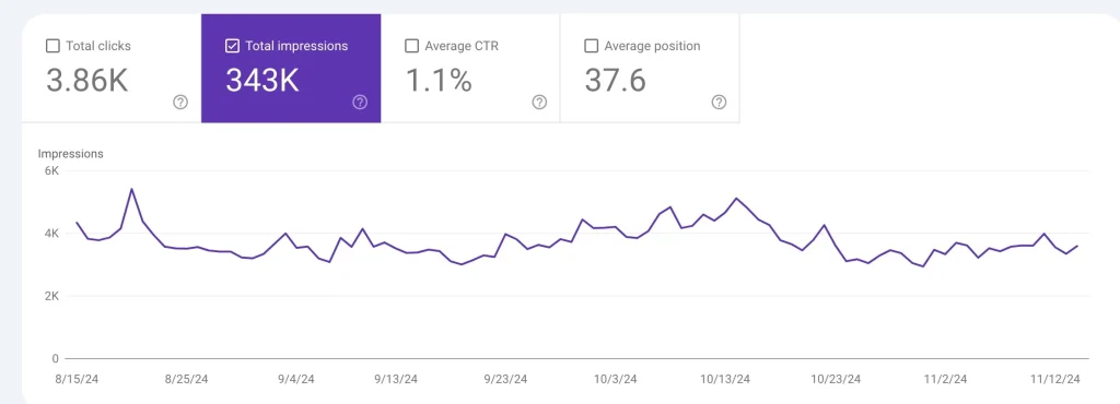 Google Search Console Report Google Search Console Report