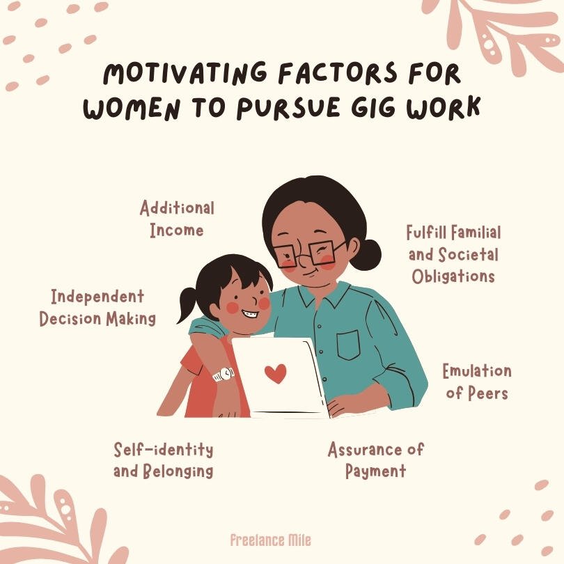 Motivating Factors for Women to Pursue Gig Work