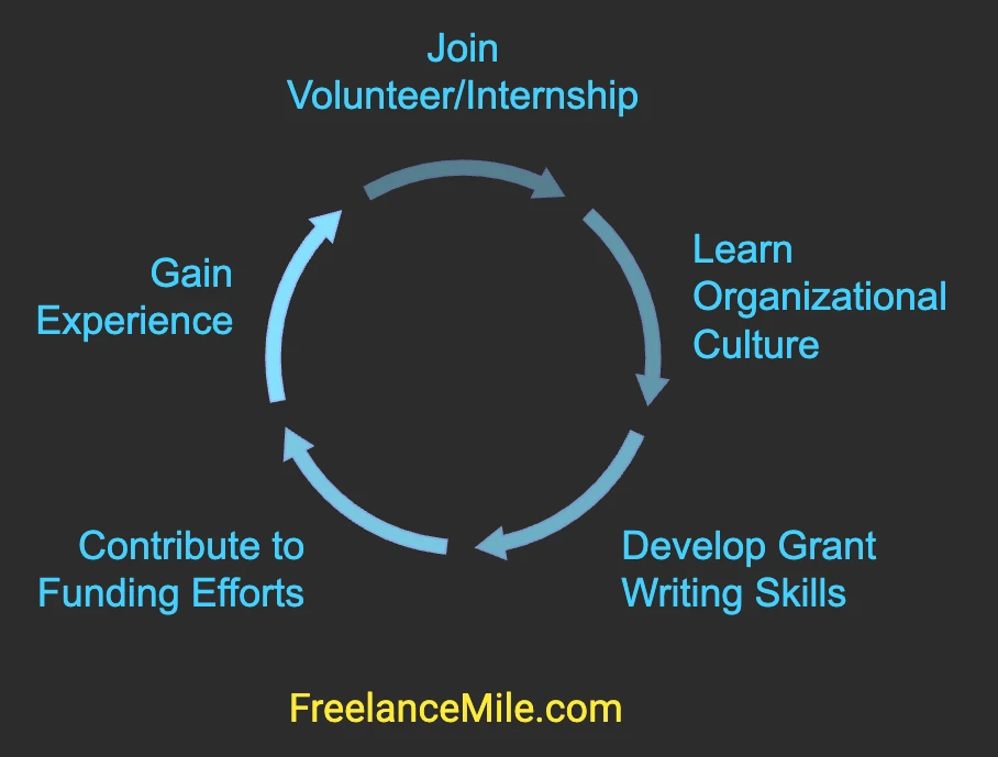 Join Volunteer:Internship Join Volunteer:Internship