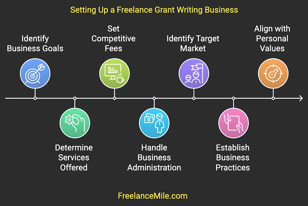 Setting Up a Freelance Grant Writing Business Setting Up a Freelance Grant Writing Business