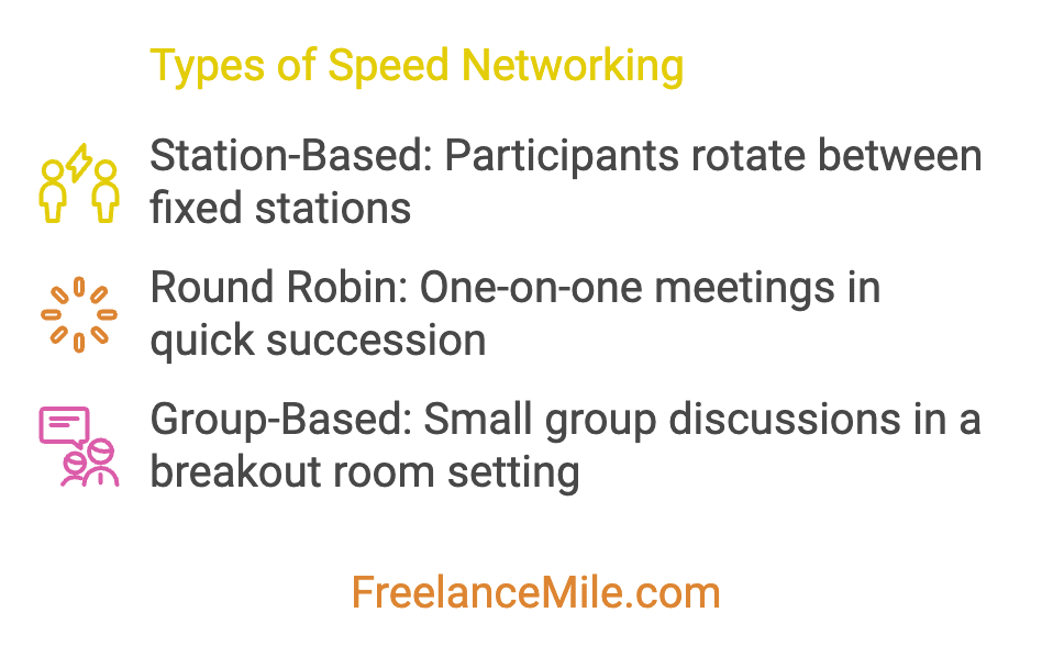 Types of Speed Networking Types of Speed Networking