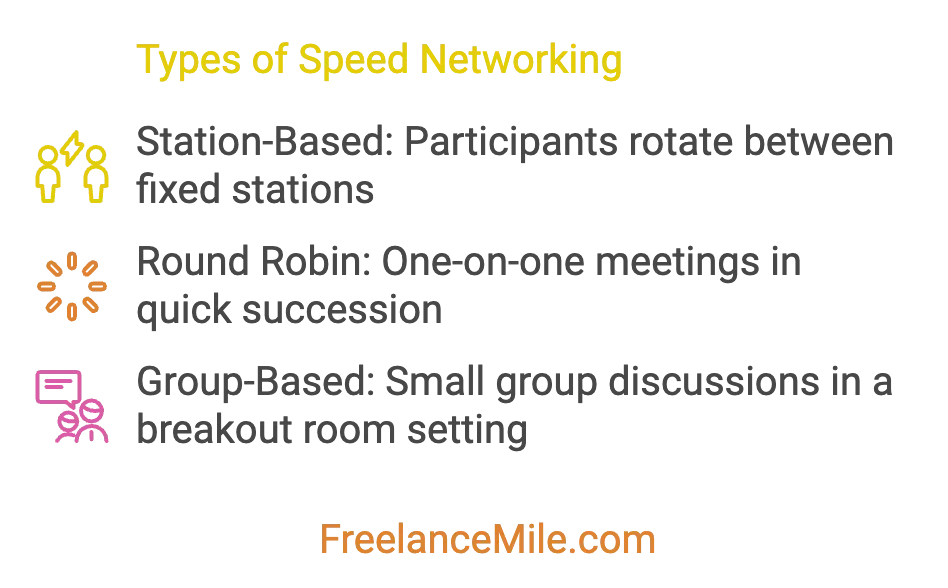 Types of Speed Networking