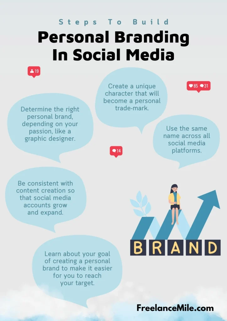 build a brand final build a brand final