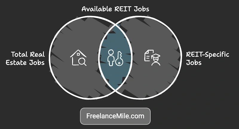 Available REIT Jobs Available REIT Jobs