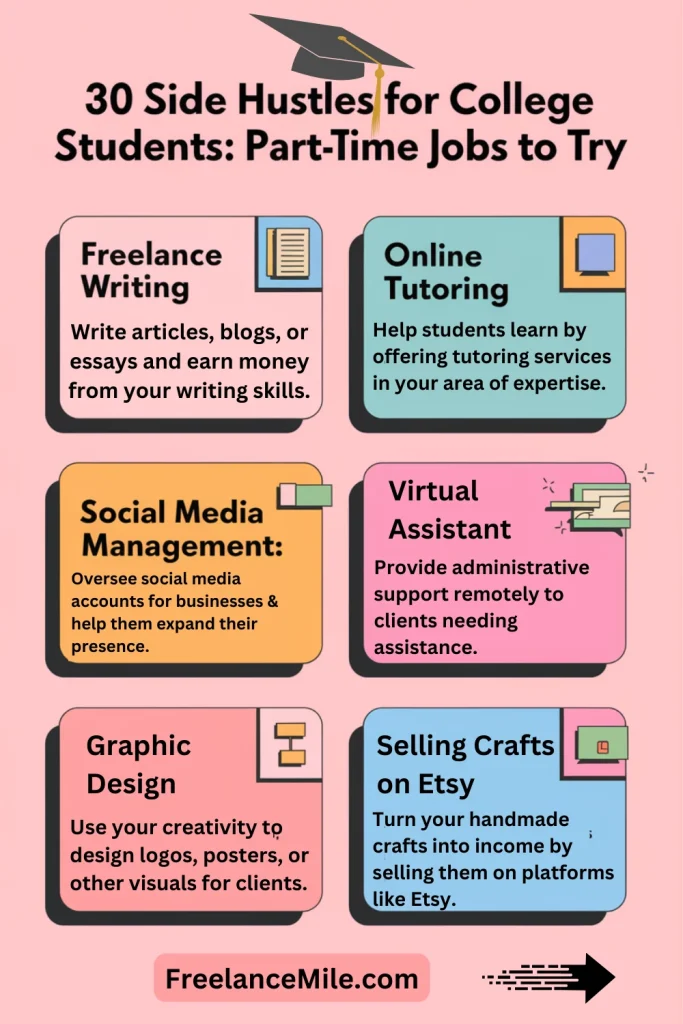 30 Side Hustles for College Students: Part-Time Jobs to Try 30 Side Hustles for College Students: Part-Time Jobs to Try