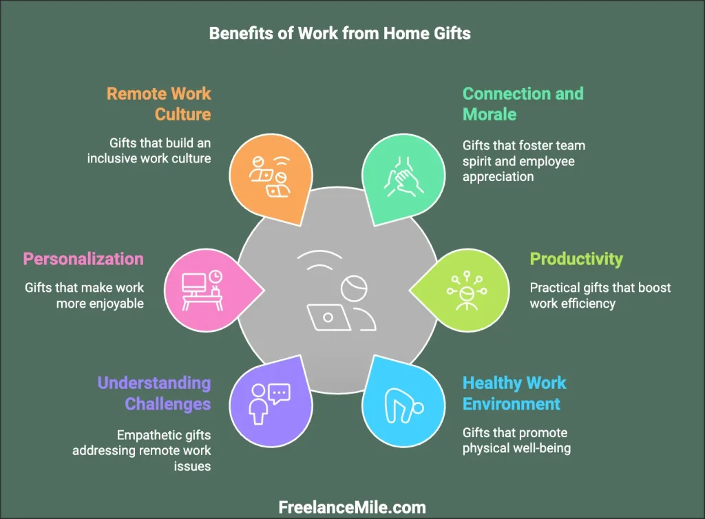 Benefits of Work from Home Gifts Benefits of Work from Home Gifts