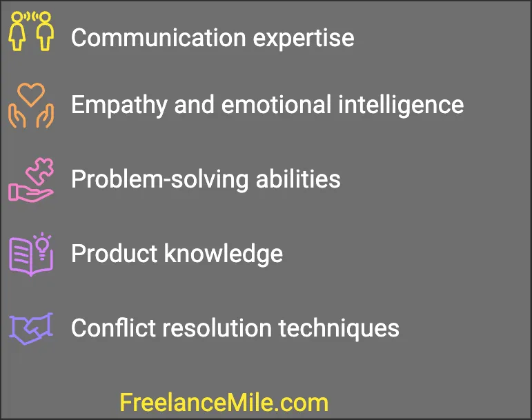 Customer Service Skills Customer Service Skills