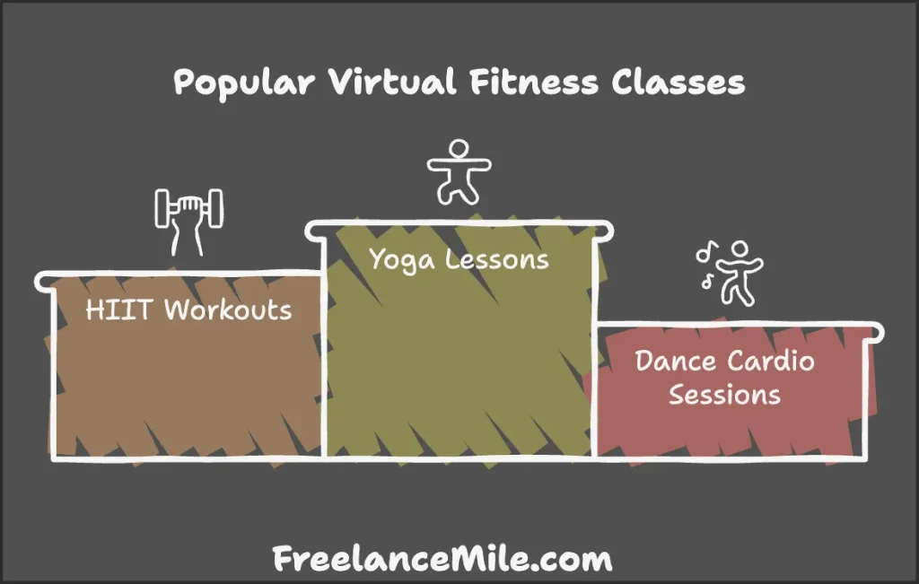 Popular Virtual Fitness Classes Popular Virtual Fitness Classes