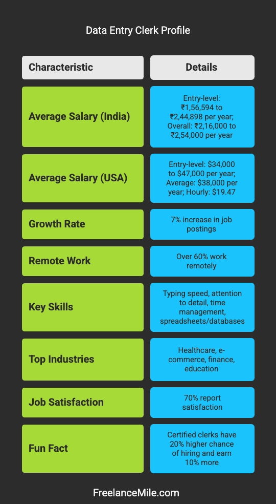 Data Entry Clerk Profile Data Entry Clerk Profile