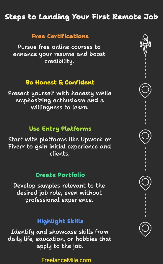 Steps to Landing Your First Remote Job Steps to Landing Your First Remote Job
