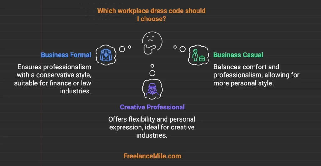 Which workplace dress code should I choose? Which workplace dress code should I choose?