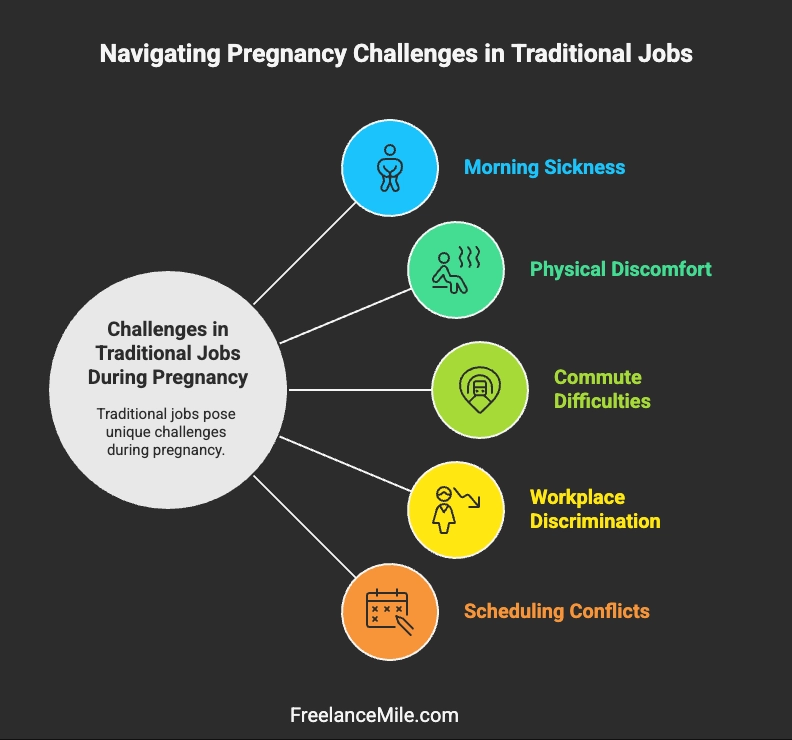 Navigating Pregnancy Challenges in Traditional Jobs Navigating Pregnancy Challenges in Traditional Jobs