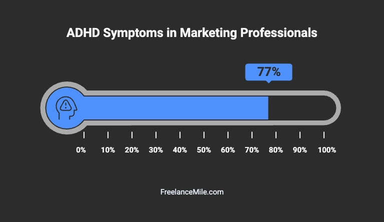 ADHD Symptoms in Marketing Professionals ADHD Symptoms in Marketing Professionals