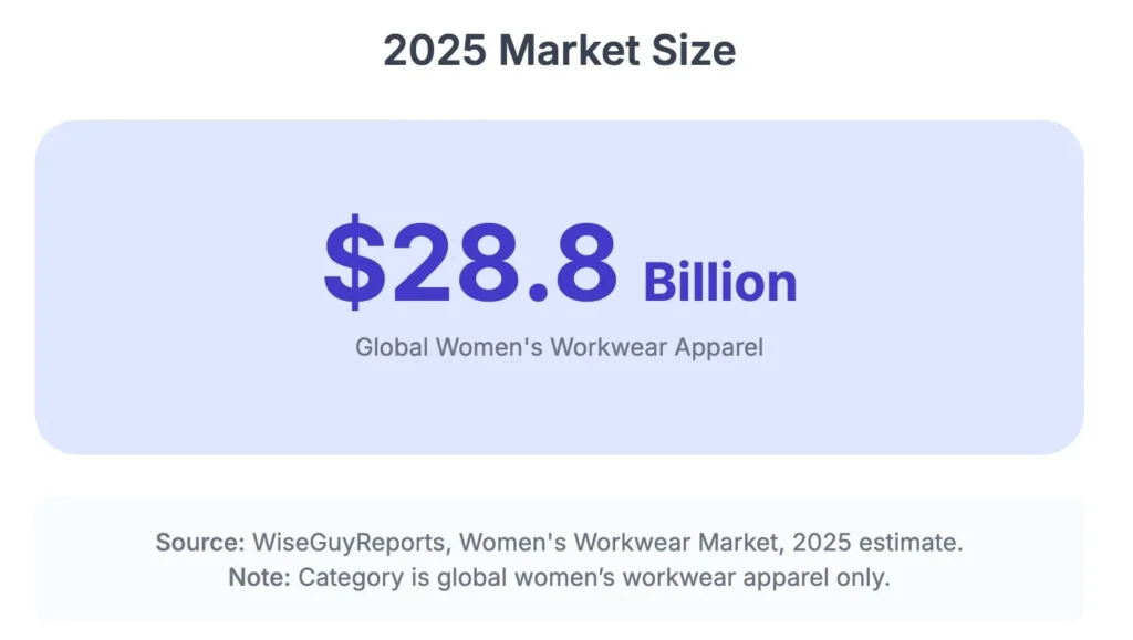 2025 Market Size 2025 Market Size