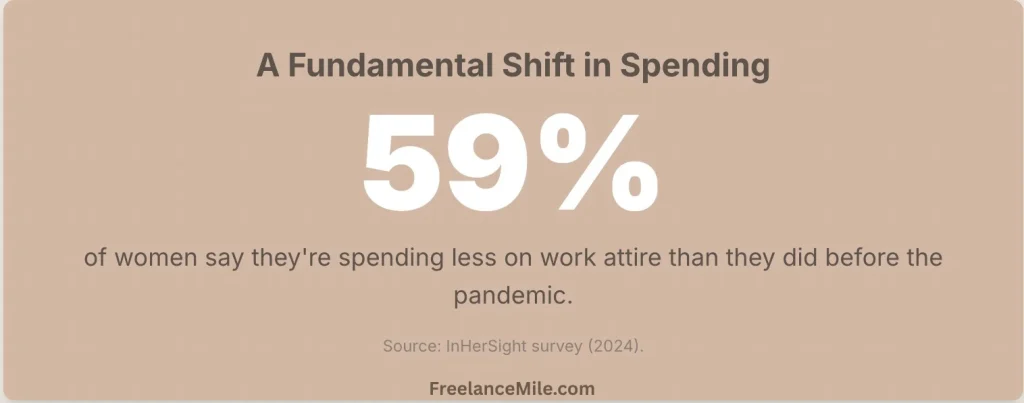 A Fundamental Shift in Spending