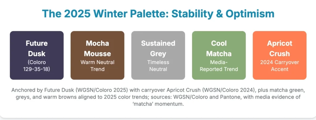 The 2025 Winter Palette: Stability & Optimism