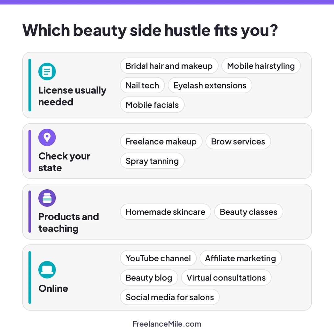 Fifteen beauty side hustles grouped into four types: license usually needed, check your state, products and teaching, and online