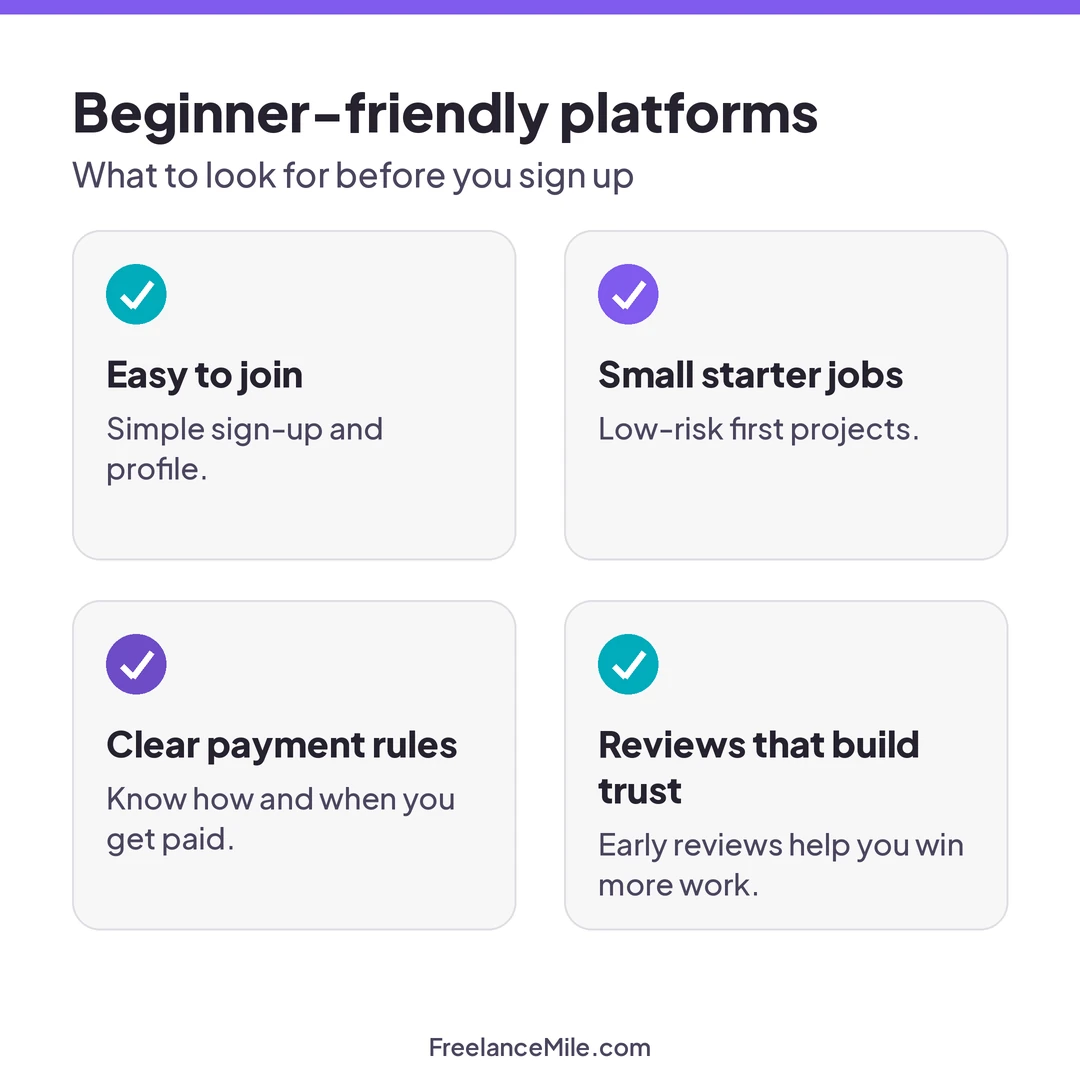 Four things to look for in a beginner-friendly freelance platform: easy to join, small starter jobs, clear payment rules, reviews that build trust