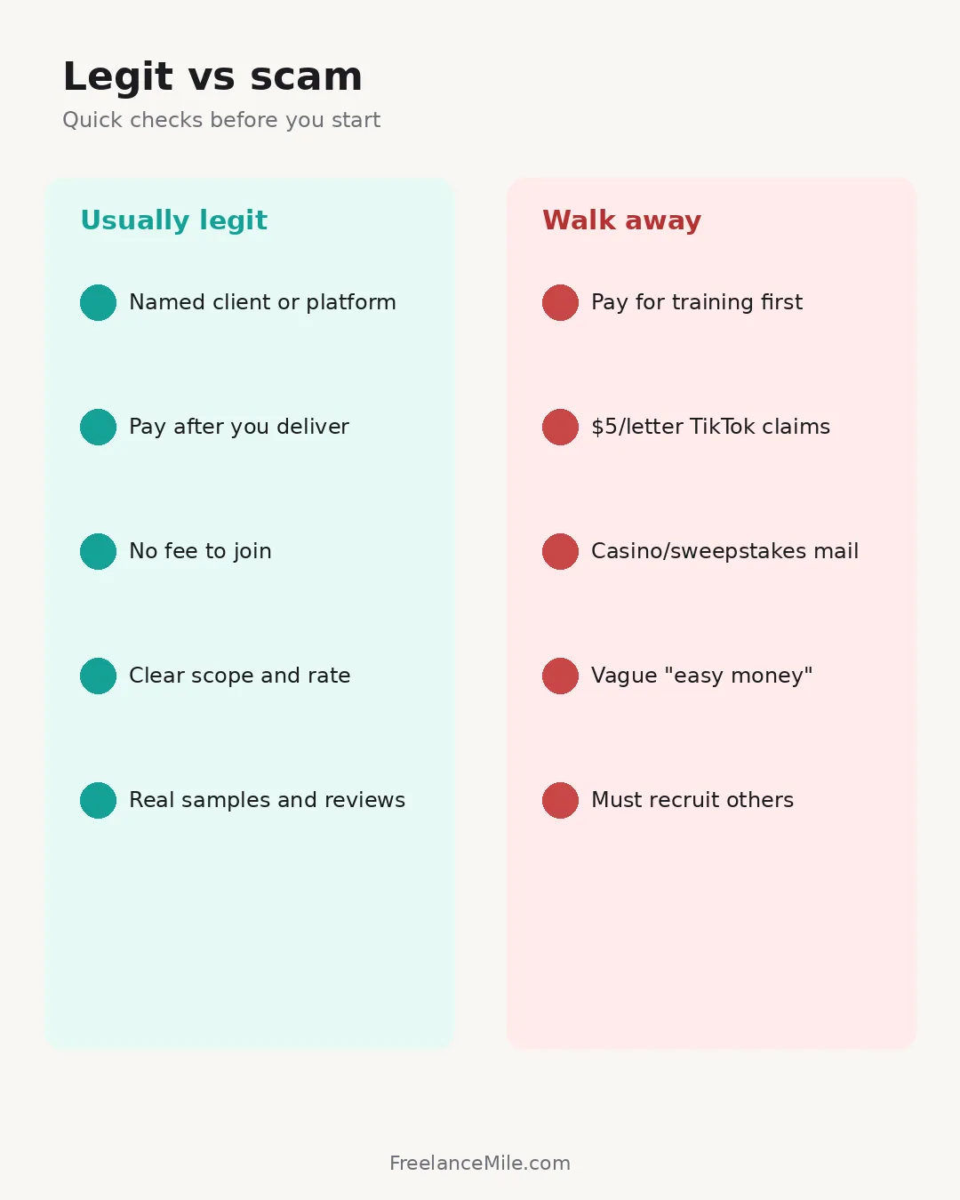 Infographic comparing usually legit letter writing gigs versus walk-away scam red flags