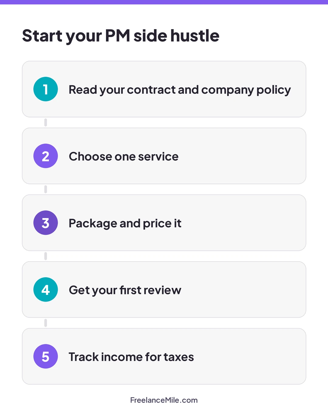 Five steps to start a project manager side hustle: read your contract and company policy, choose one service, package and price it, get your first review, track income for taxes