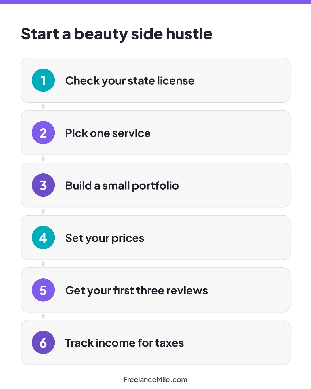 Six steps to start a beauty side hustle: check your state license, pick one service, build a small portfolio, set your prices, get your first three reviews, track income for taxes
