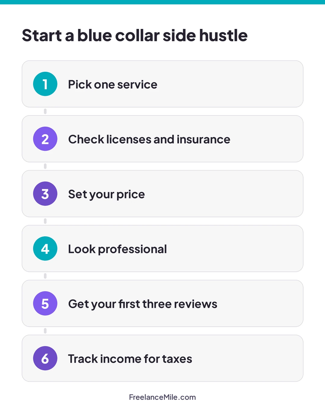 Six steps to start a blue collar side hustle: pick one service, check licenses and insurance, set your price, look professional, get your first three reviews, track income for taxes