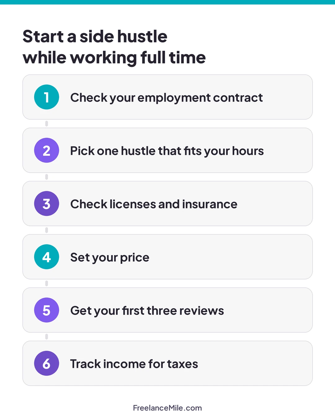 Six steps to start a side hustle while working full time: check your employment contract, pick one hustle that fits your hours, check licenses and insurance, set your price, get your first three reviews, track income for taxes