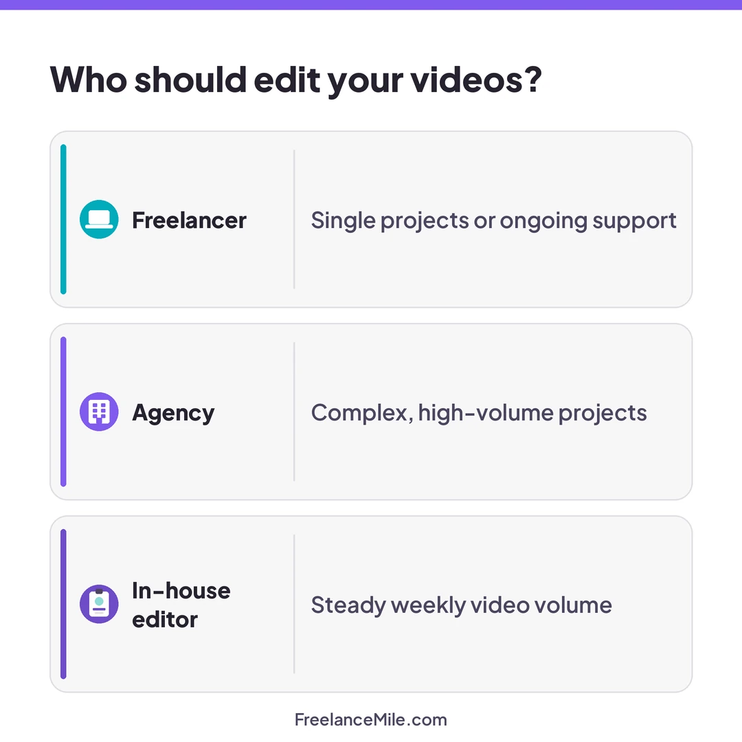 Three ways to get your videos edited compared: freelancer, agency and in-house editor, with what each is best for