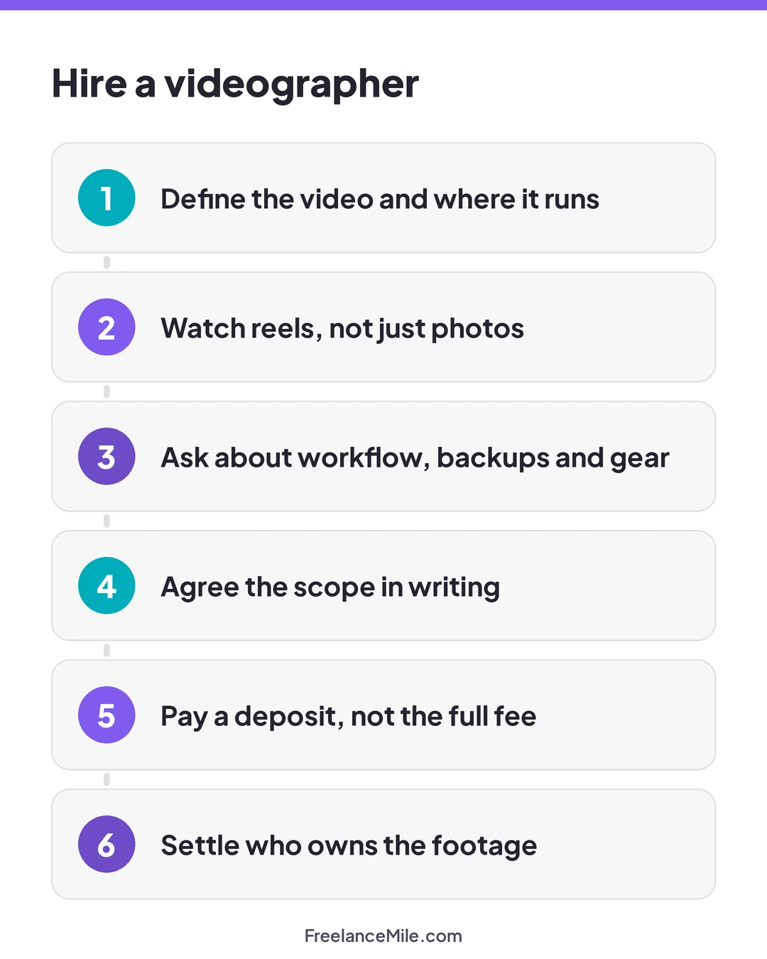 Six steps to hire a videographer: define the video and where it runs, watch reels, ask about workflow, backups and gear, agree the scope in writing, pay a deposit, settle who owns the footage